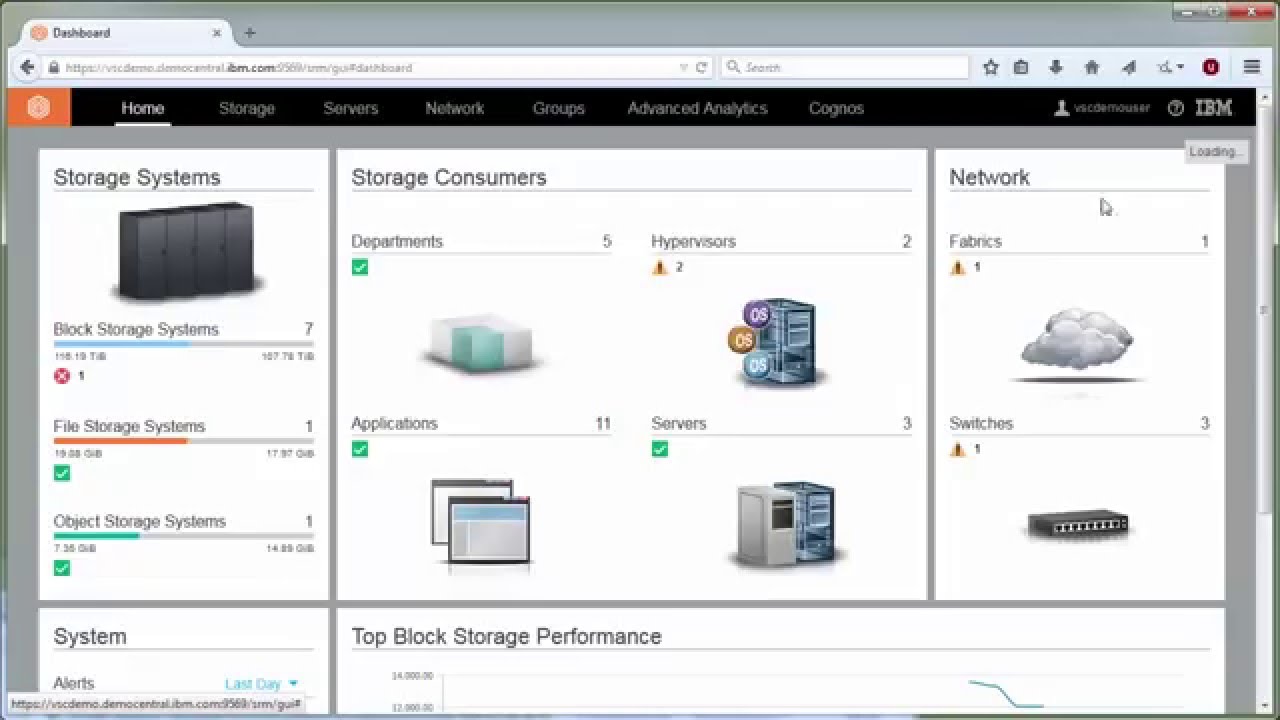 Как извлечь данные о производительности из IBM Spectrum Control v5.2.8 с помощью веб-интерфейса