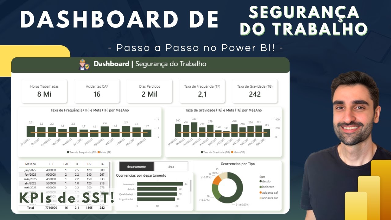 Como Criar um Dashboard de Acidentes e Segurança do Trabalho no Power BI  (Passo a Passo 2026)