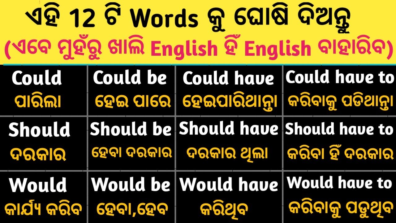 Would Should Could ର ସବୁ ବ୍ୟବହାର କୁ ଜାଣନ୍ତୁ/Modal Verbs - Would should could/could be should have