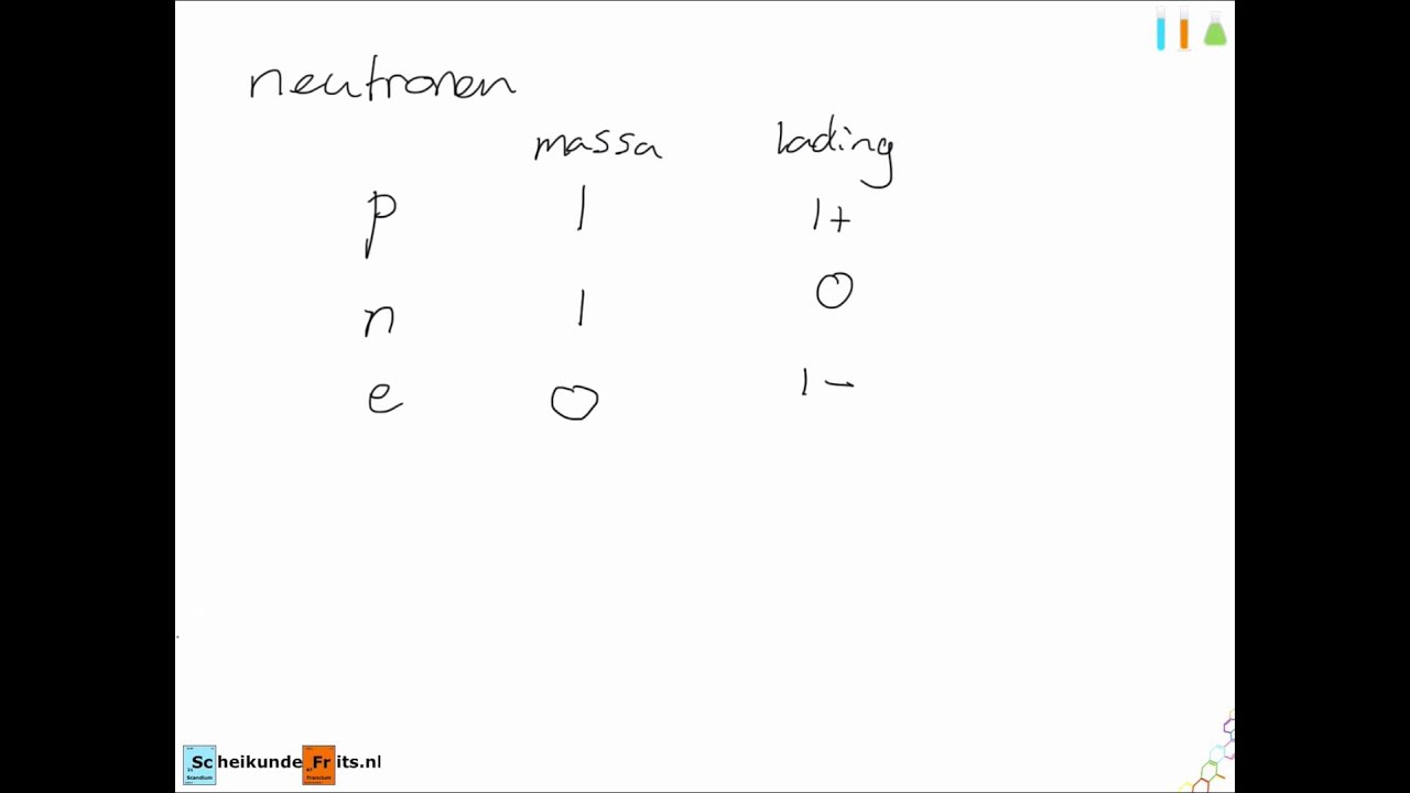 Protonen, Neutronen & Elektronen