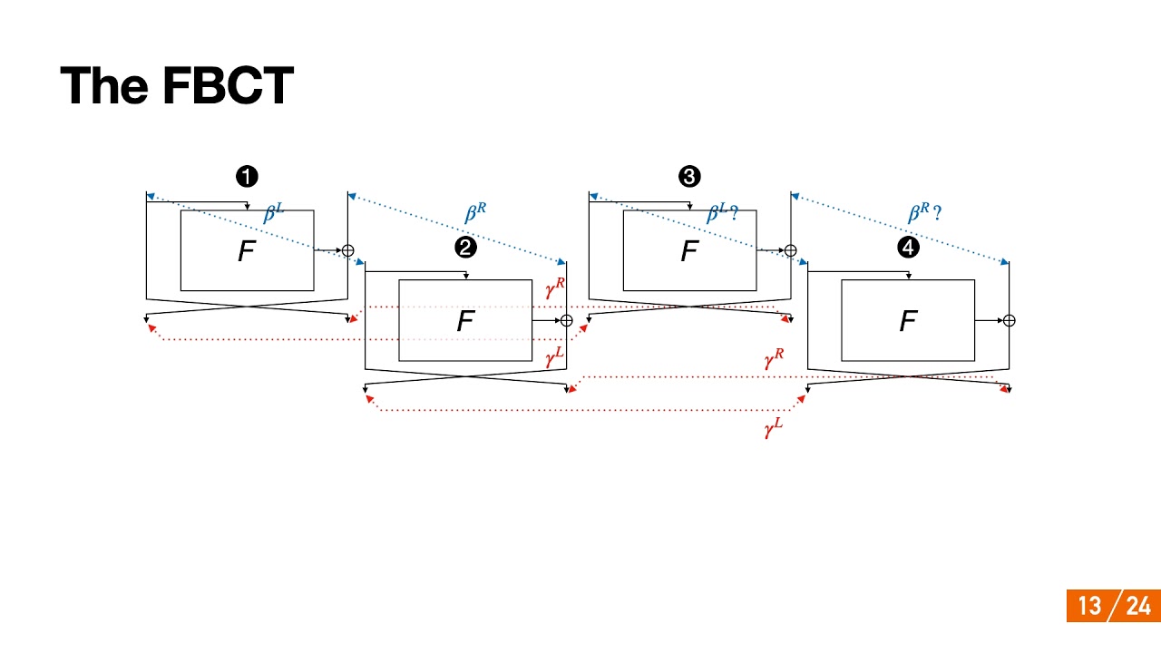 On the Feistel Counterpart of the Boomerang Connectivity Table: Introduction and Analysis of th...