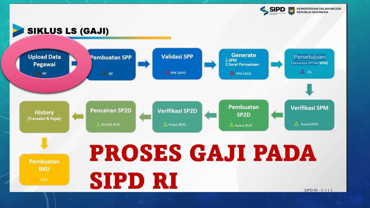 TUTORIAL PROSES LS GAJI PADA SIPD RI