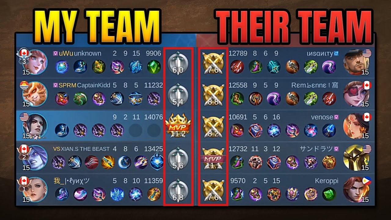 If You Feel Like There's Nothing You Can Do As The Mage, Then This Is For You | Mobile Legends