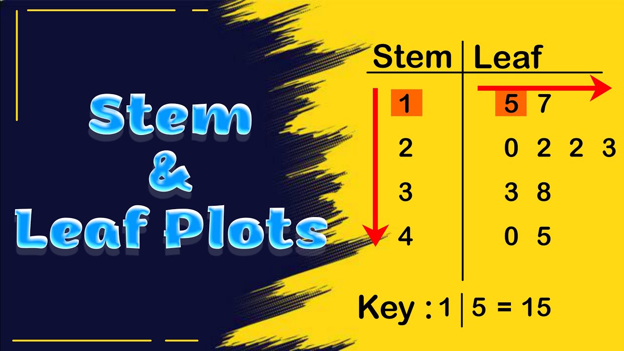 What is a Stem-and-Leaf Plot? | How to Create and Read a Stem-and-Leaf Plot?