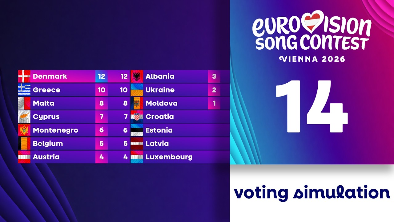 🇦🇹Eurovision 2026: Top 14 | Voting Simulation