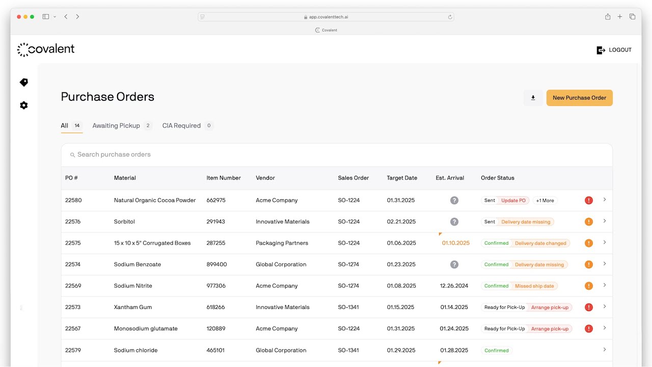 Covalent Technologies: AI-Powered Purchasing