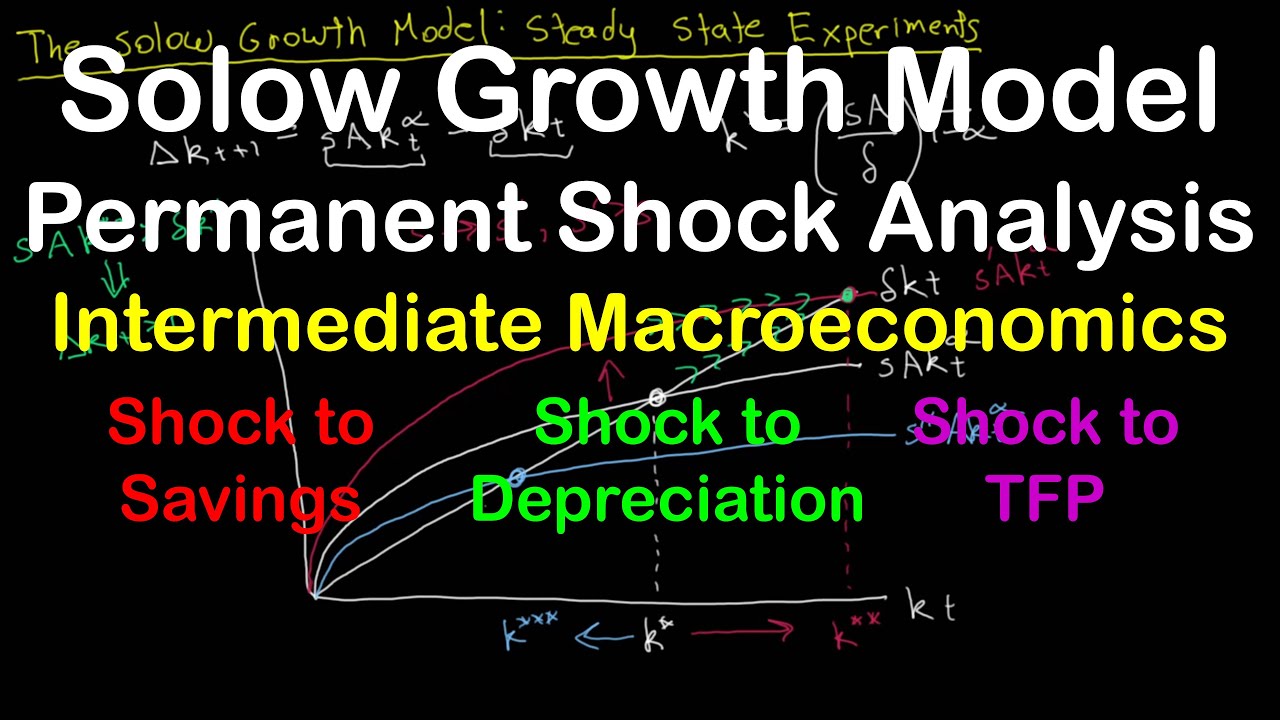 Solow Growth Model | Part 3 | Permanent Shocks | Intermediate Macroeconomics