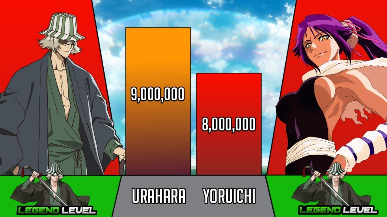 Urahara Vs Yoruichi Power Level - Bleach Power Level 🔥