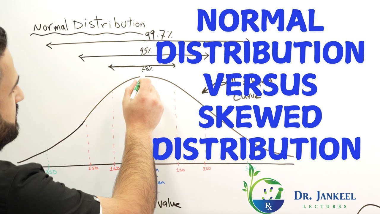 Normal Distribution Versus Skewed Distribution - Simply Explained Statistic