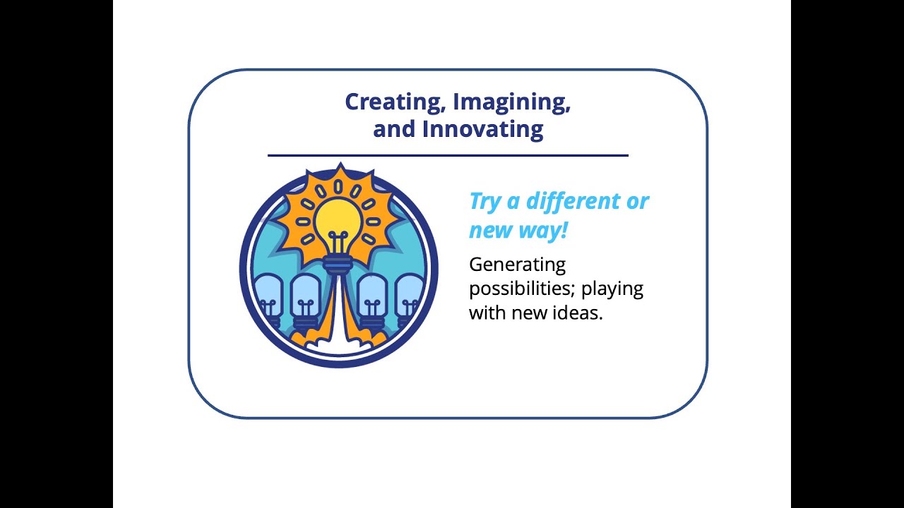 Art Costa describes Creating Imagining and Innovating