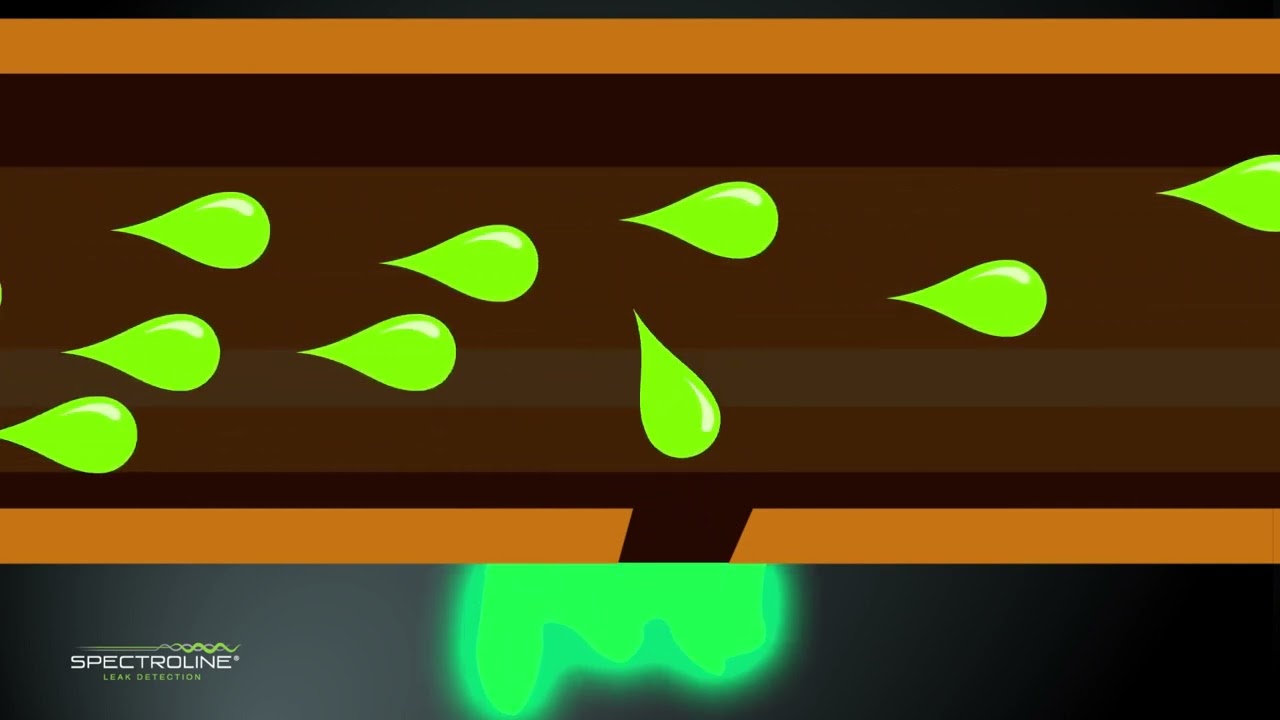 Spectroline HVAC R Leak Detection Animated Explainer