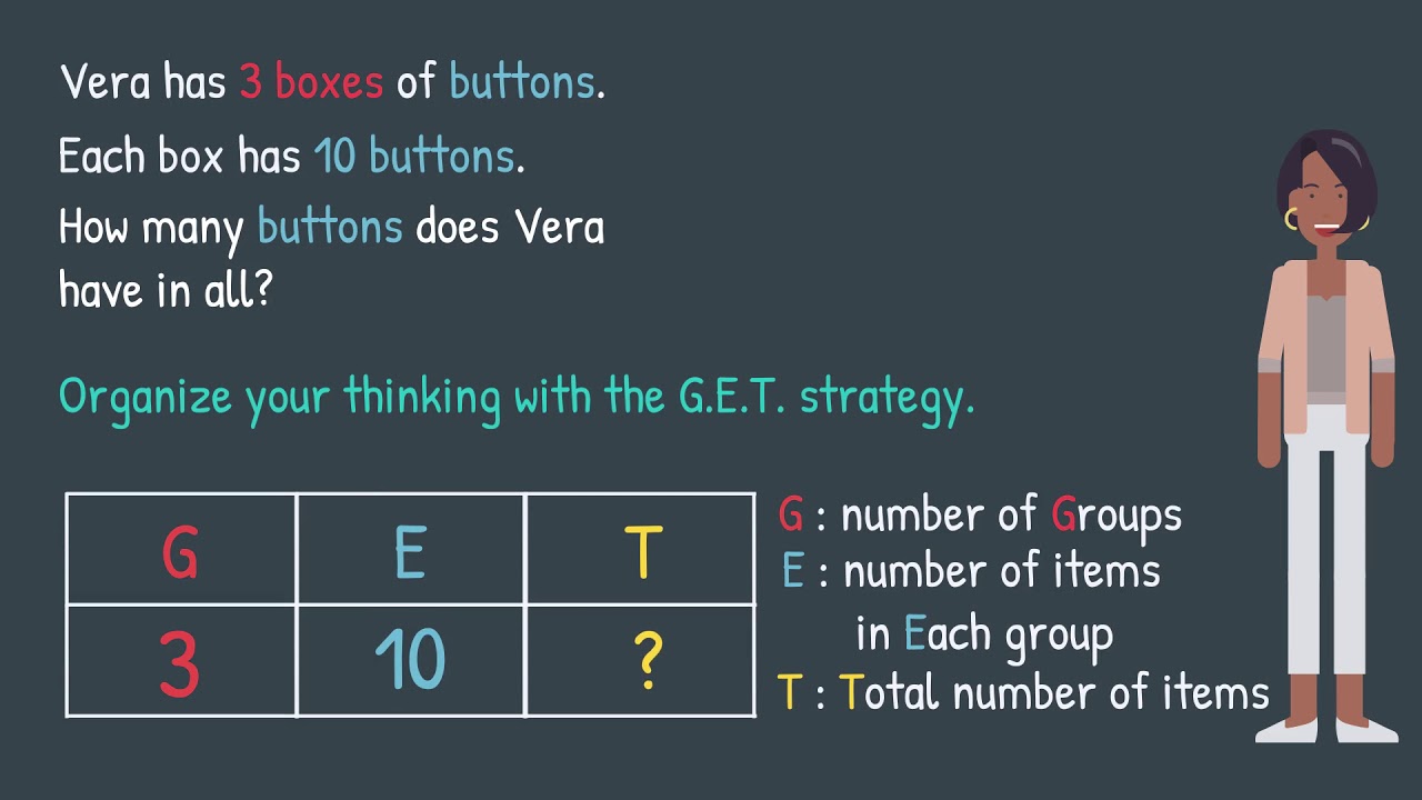 Solving One Step Multiplication Word Problems | Elementary Math