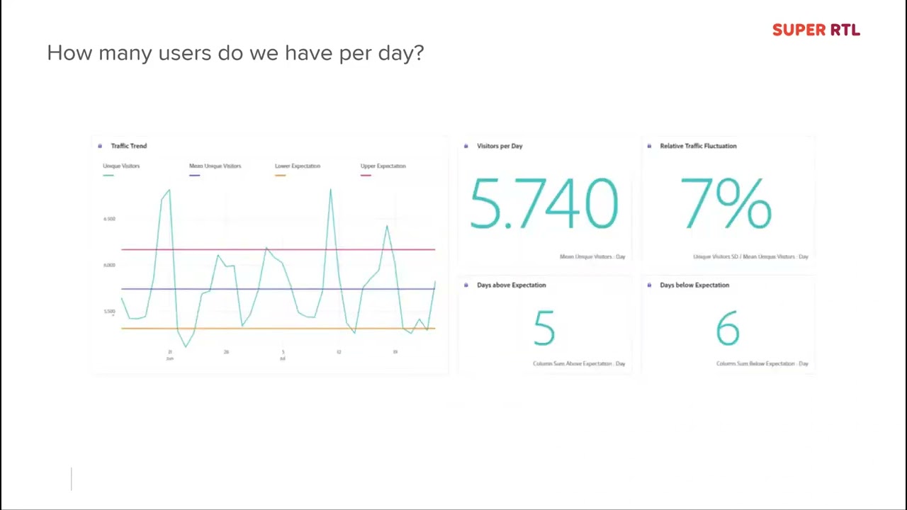 Adobe Analytics |  Advanced Statistics and Forecasting with Analysis Workspace - Frederik Werner