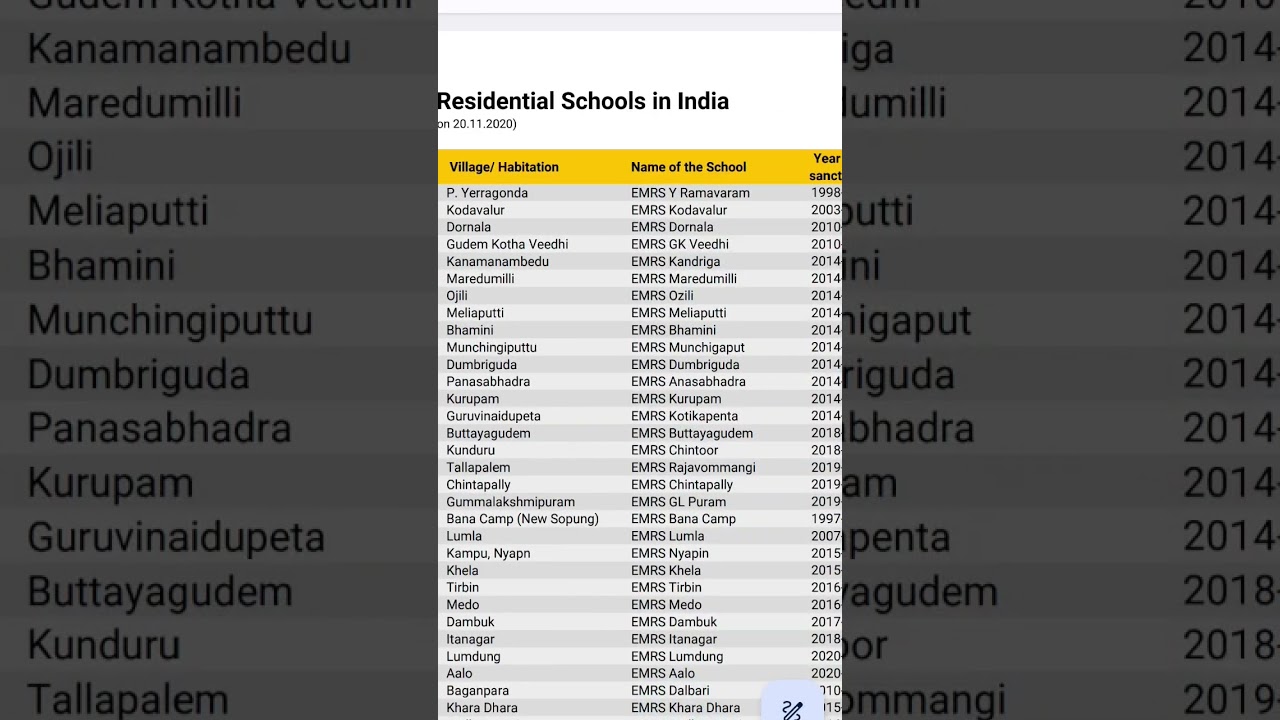 LIST OF EMRS SCHOOLS IN ANDHRA PRADESH
