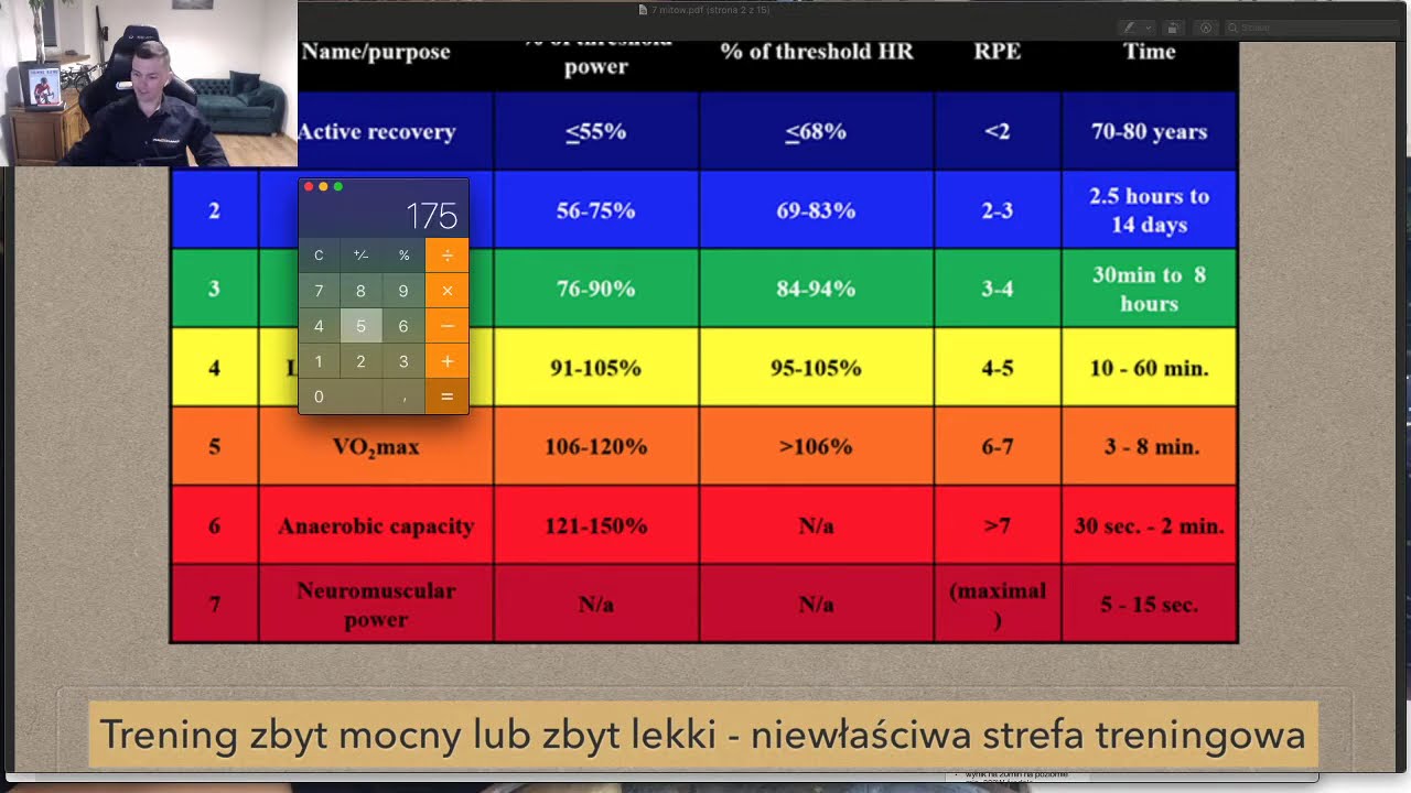 Webinar - trening kolarski od podstaw