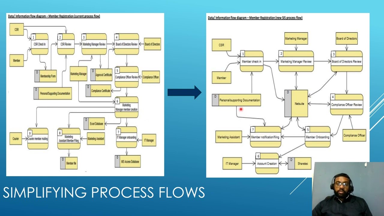 UoB Digital Technology Management    Assignment 2   PPT Presentation