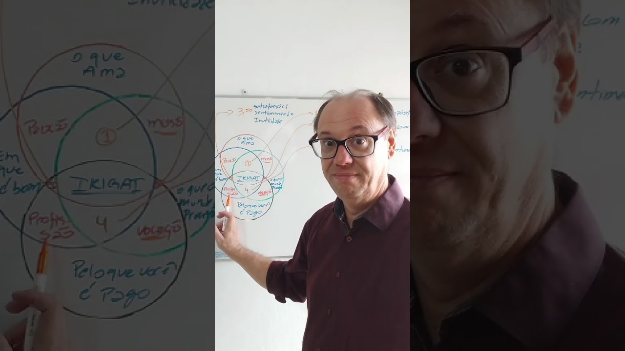 O IKIGAI ajuda você ou a sua empresa a encontrar o Sentido de ser o Propósito da existência.