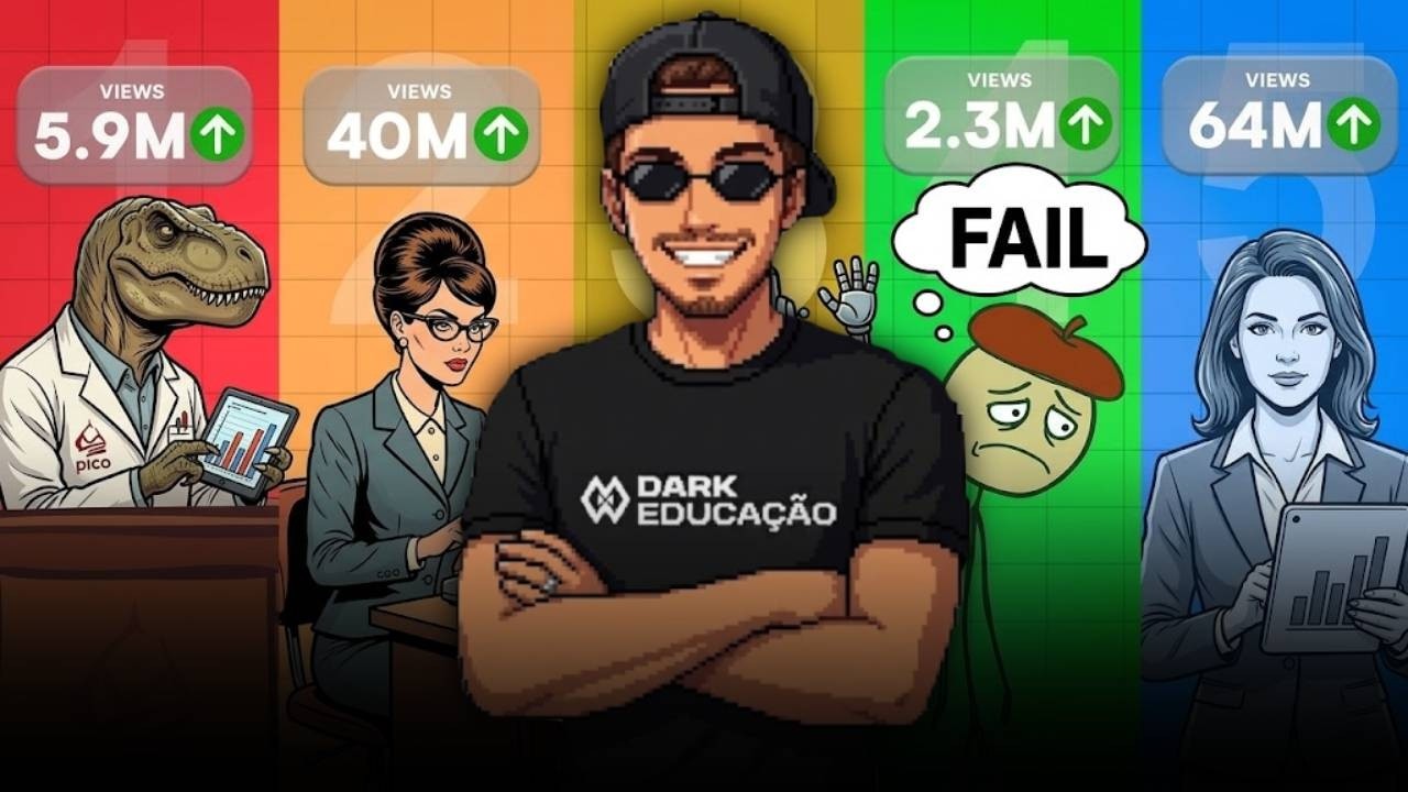 os &uacute;nicos formatos de canal dark que valem a pena em 2026