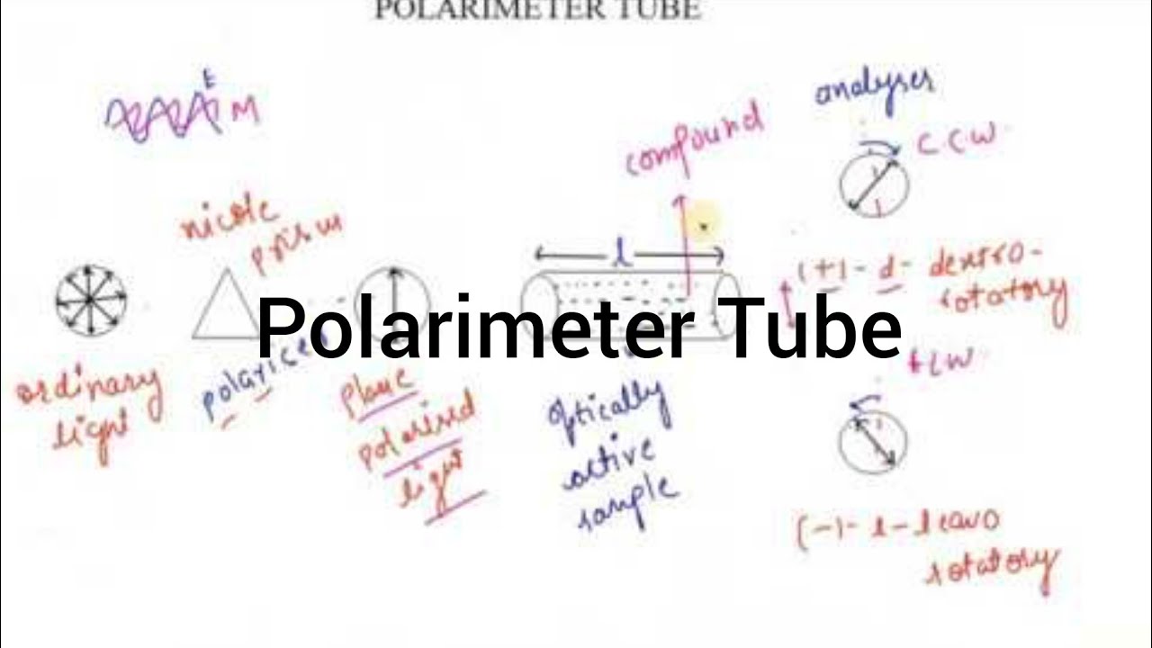 Polarimeter Tube I Isomerism I Particles Academy