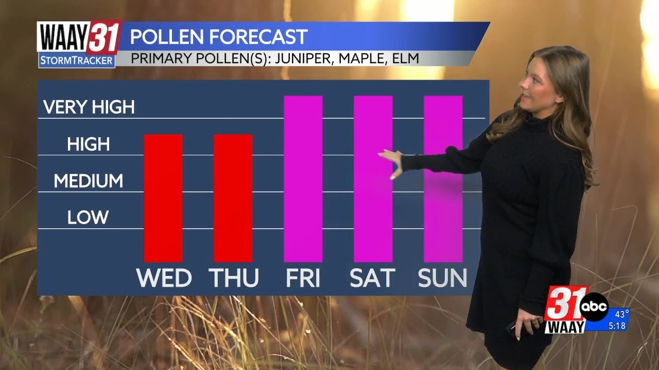 Pollen levels increasing once again