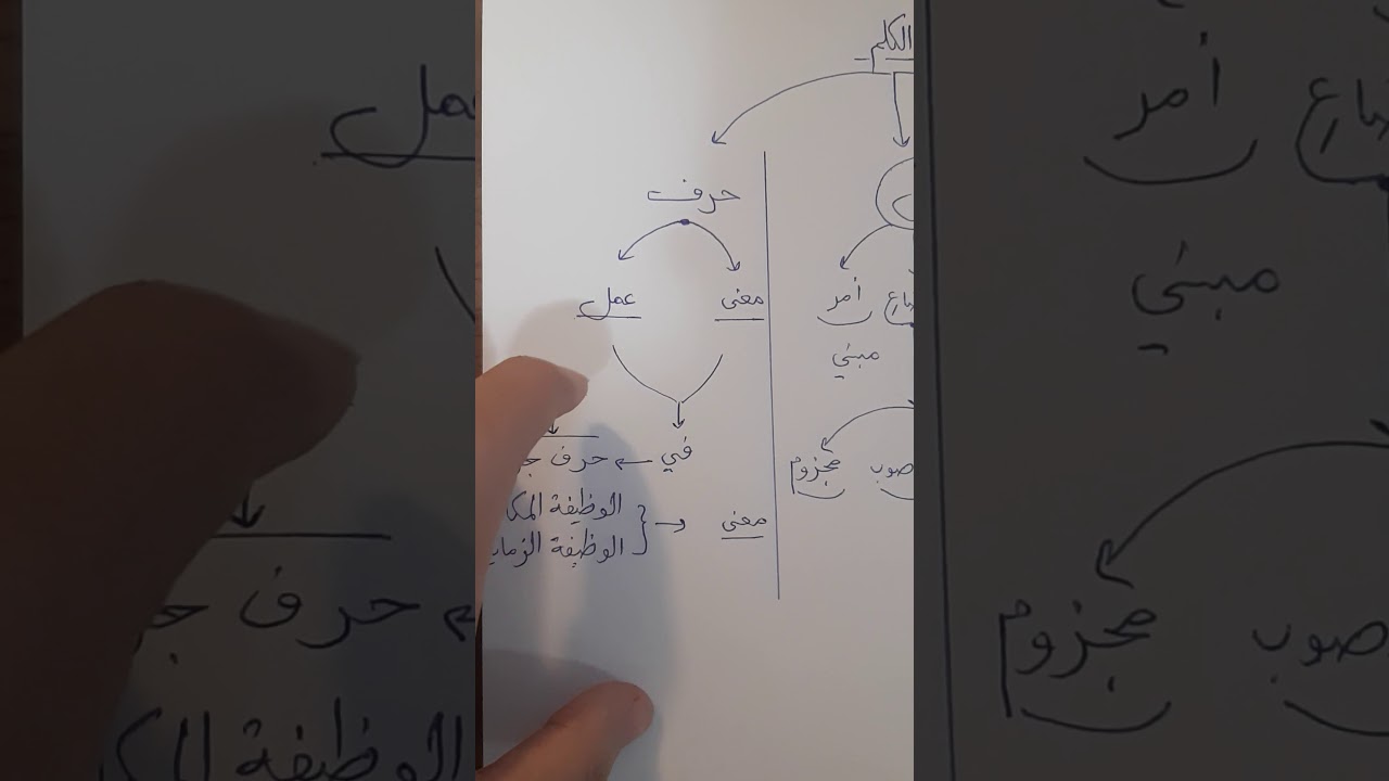 الإعراب اللفظي والتقديري الجزء الأول للأقسام الأدبية