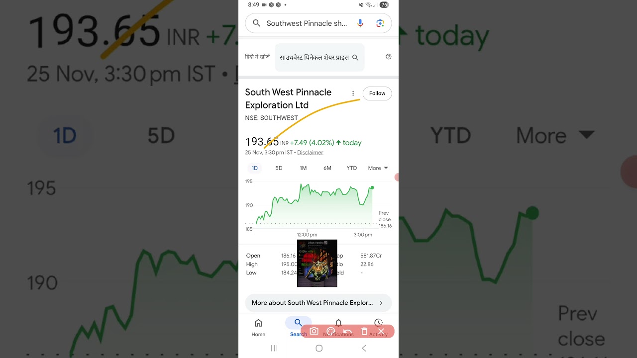 South West Pinnacle Exploration limited share news 