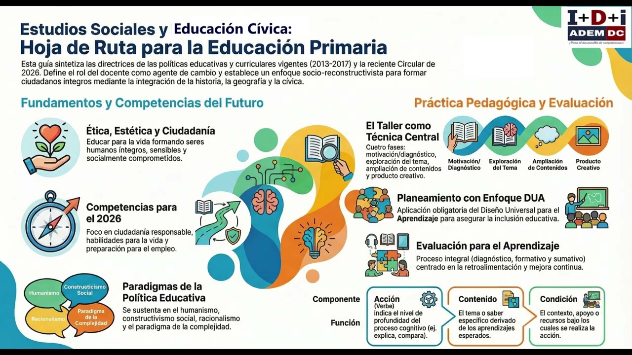 Burocracia vs creatividad en el aula de primaria