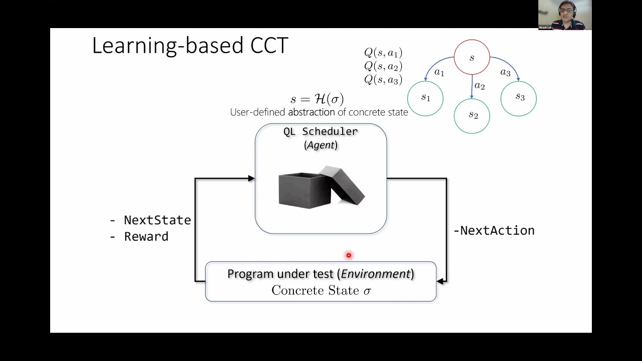 Learning-based Controlled Concurrency Testing by Akash Lal