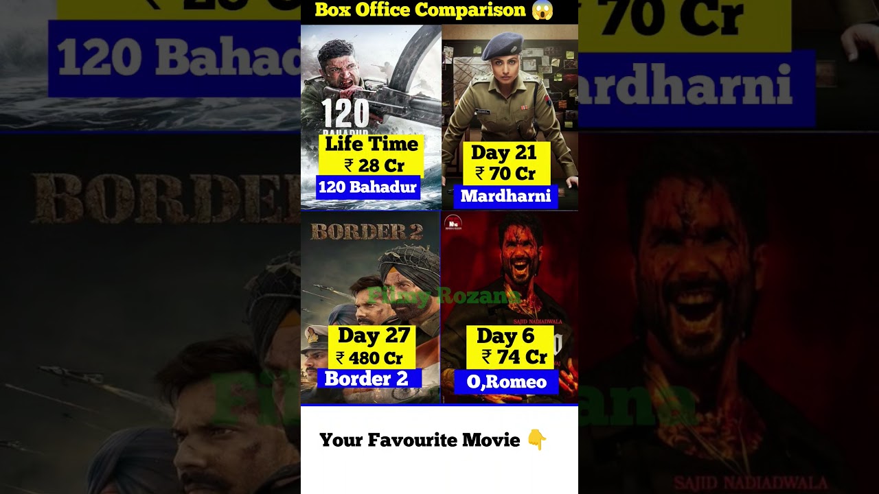 O Romeo Box Office Collection | Shahid Kapoor | Border 2 | O ROMEO 6th day collection Worldwide