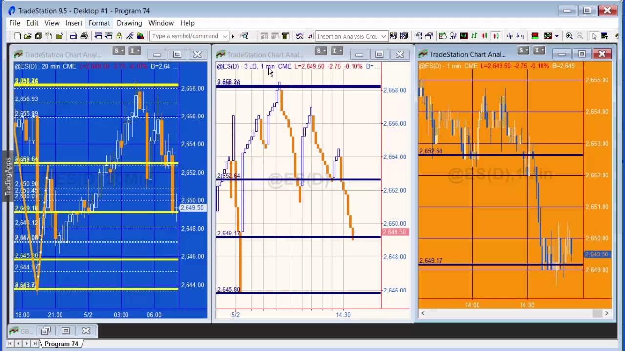 Program 74 Part 2 | Convergent Fibonacci levels from lines drawn with the drawing tool
