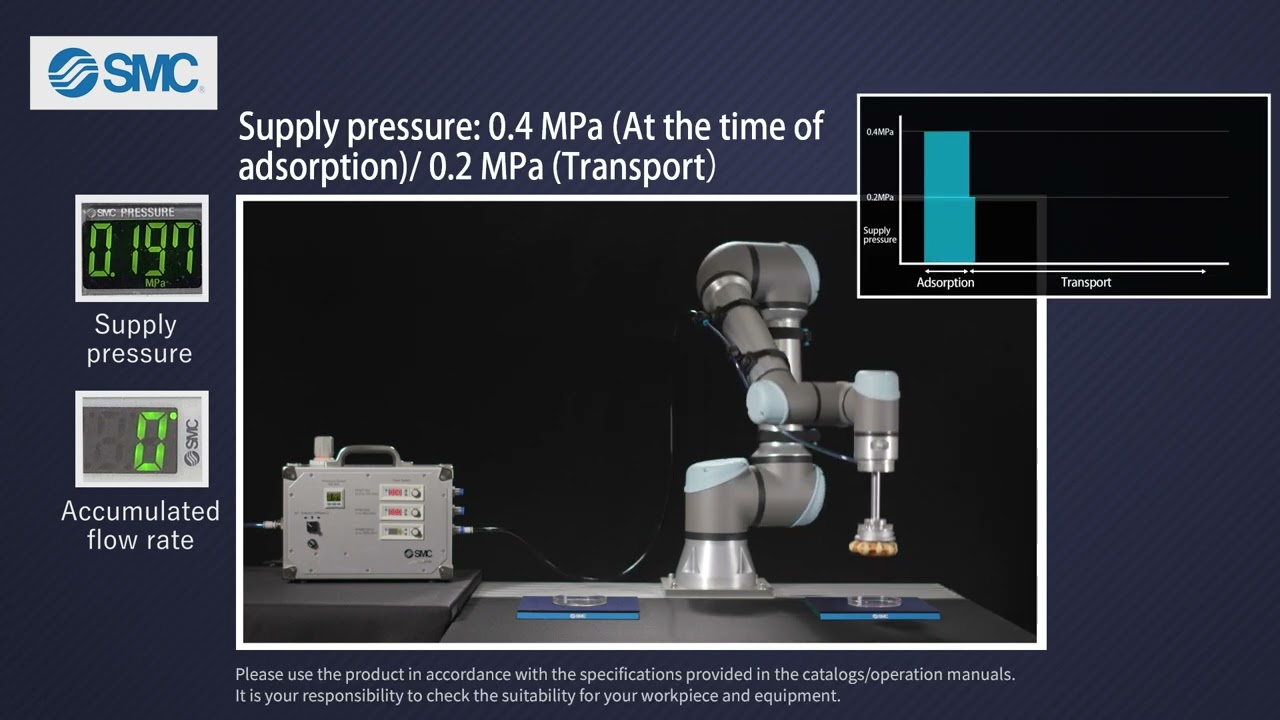 SMC‘s Two-pressure control energy-saving proposal with the ZNC series