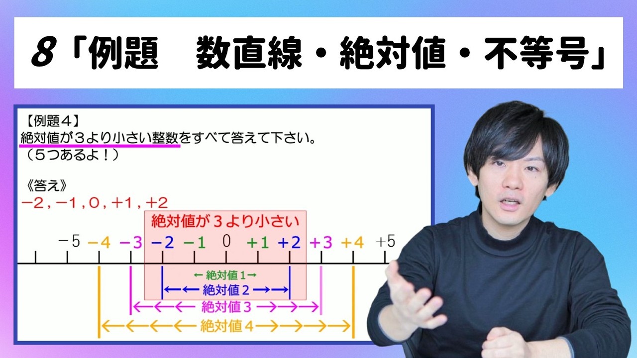 ８.正負の数 例題4つ 数直線・絶対値・不等号【不登校でもわかる中１数学映像授業】数学のわからない・できないを解消！Try IT／スタディサプリ／東進／学研プライムゼミ