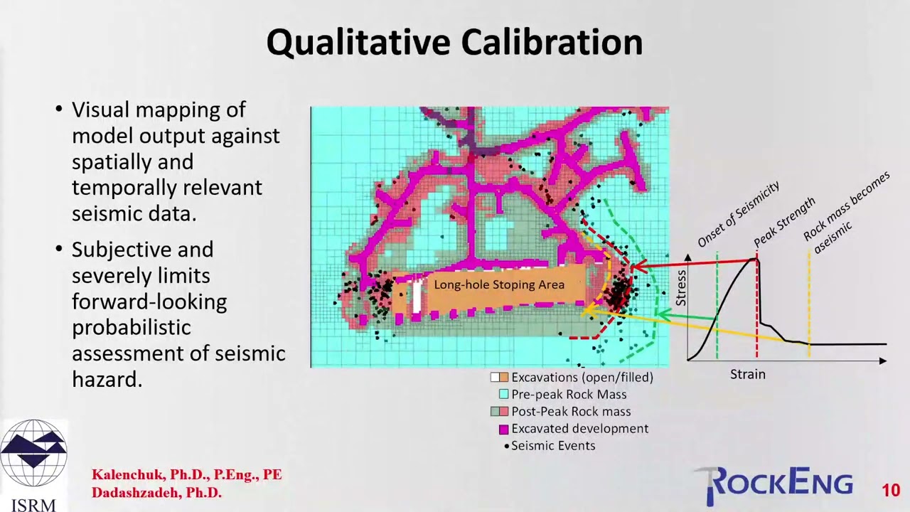 Seismic Hazard Prediction and Mechanical Characterization in Underground Mine