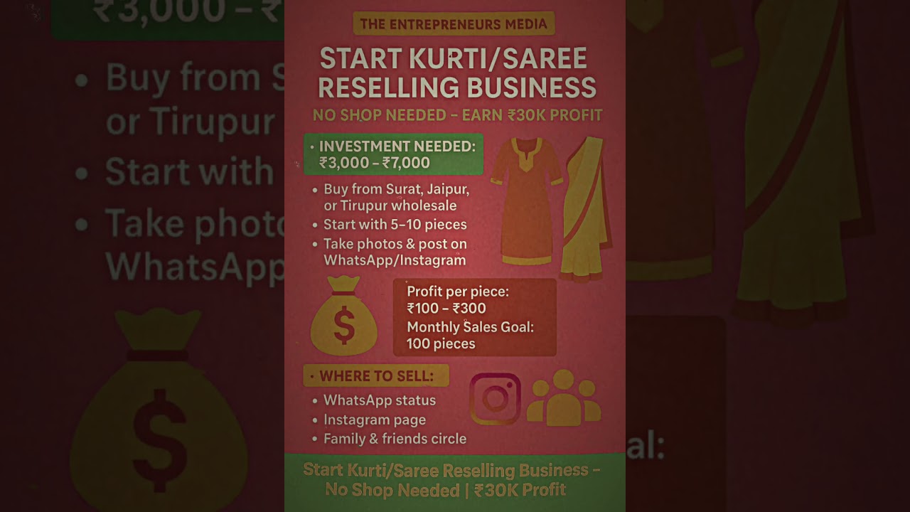 Start Kurti & Saree Reselling Business | Earn ₹30K/Month From Home | Small Investment Big Profit