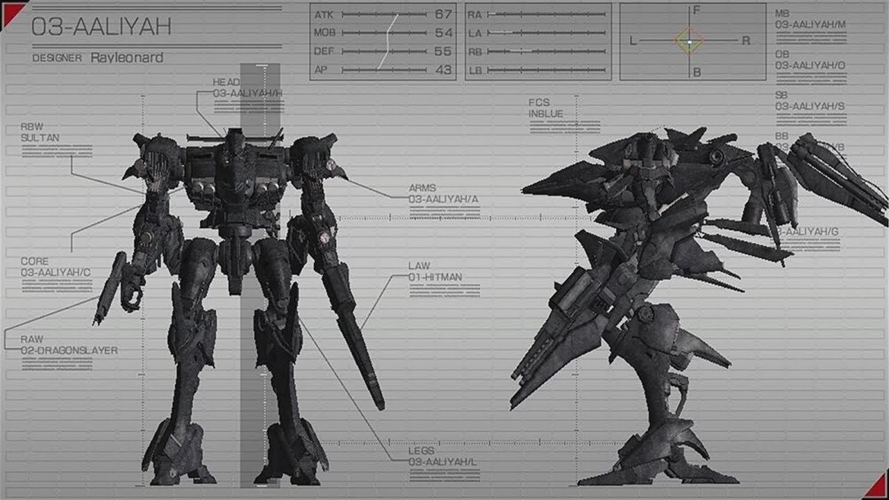 Armored core Lore: AALIYAH