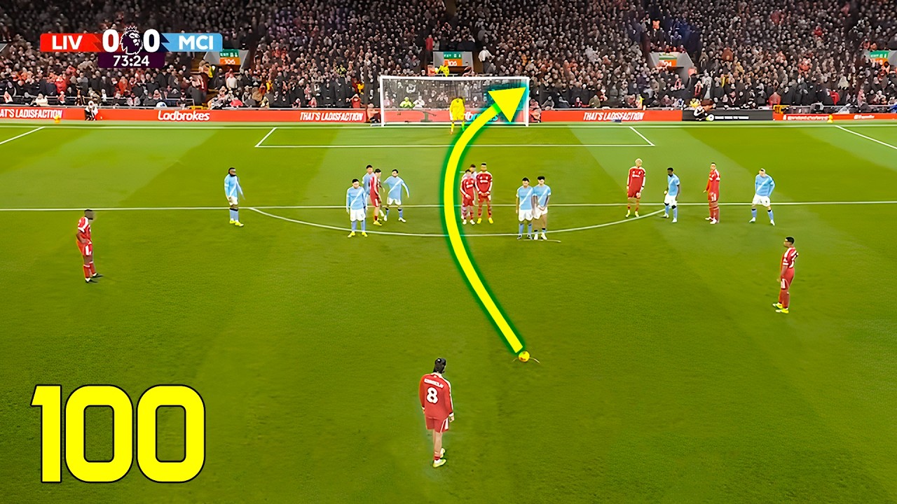 Top 100 Goals of Q1 2026