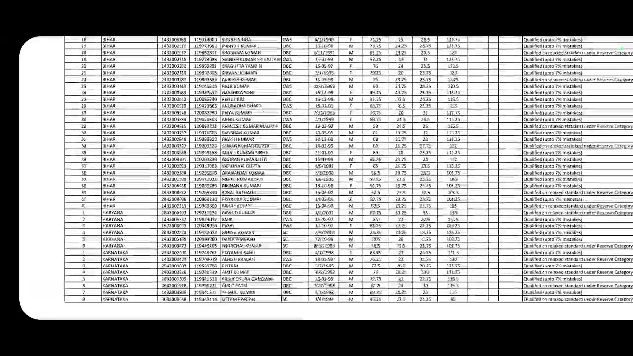 ESIC Steno Final Result & Cutoff| ESIC Steno Joining Process| Esic STENO Selection List #esicsteno
