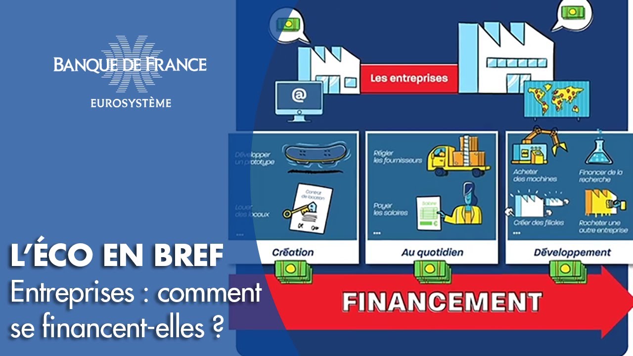 Comment les entreprises se financent-elles ? | Banque de France