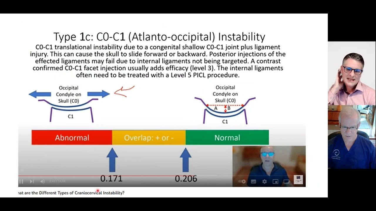 German CCI Group-Uli Gottfried Interviews Dr. Centeno