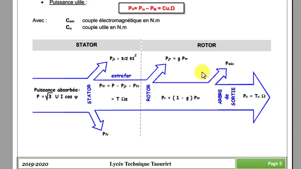 MOTEUR ASYNCHRONE-BILAN DE PUISSANCE