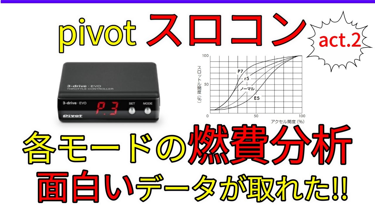 pivot スロットルコントローラー 各モードの燃費は？act.2
