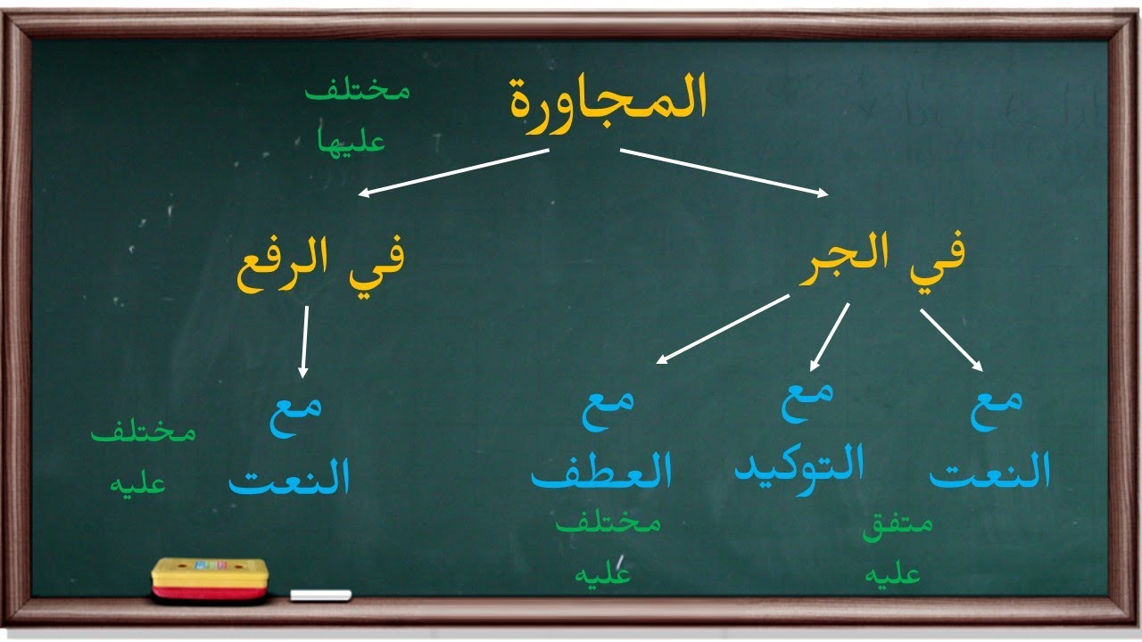 المجاورة في النحو | مجالس نحوية |18|
