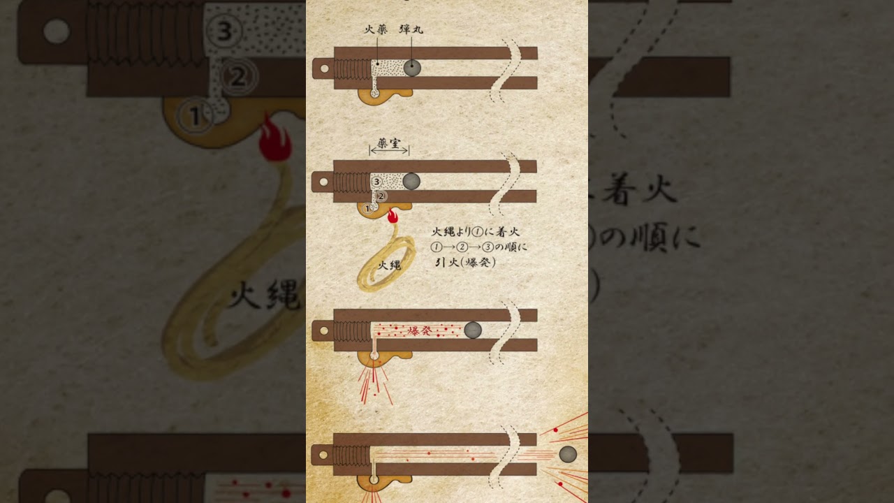 How does a tanegashima (Japanese matchlock) work? #history #japaneseculture