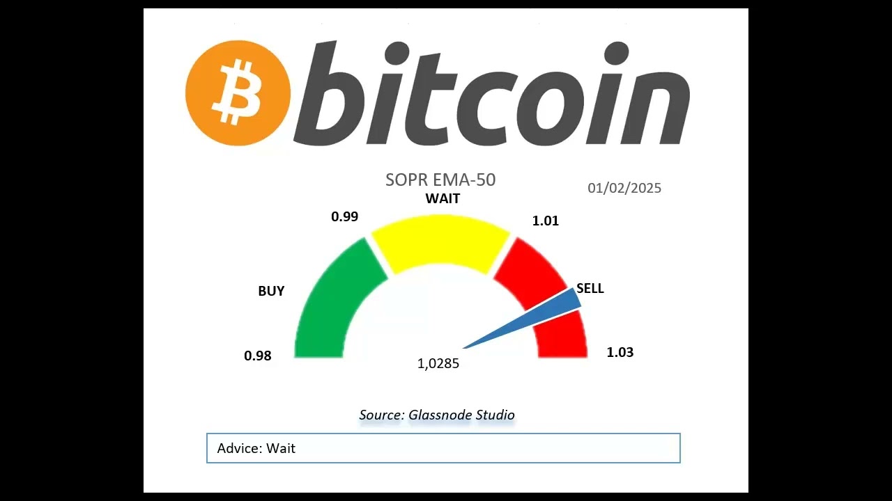 #Bitcoin, SOPR EMA50