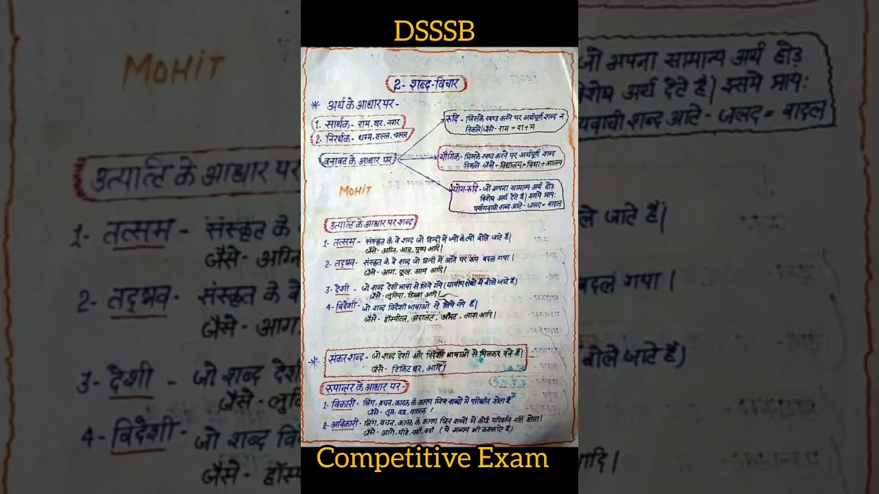 हिन्दी व्याकरण (शब्द विचार )। Hindi vyakaran। Dsssb, kvs, ctet, other Exam #dsssb #ctet #supertet