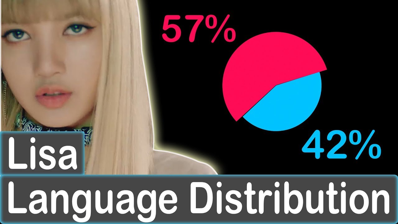 BlackPink Lisa | Language Distribution