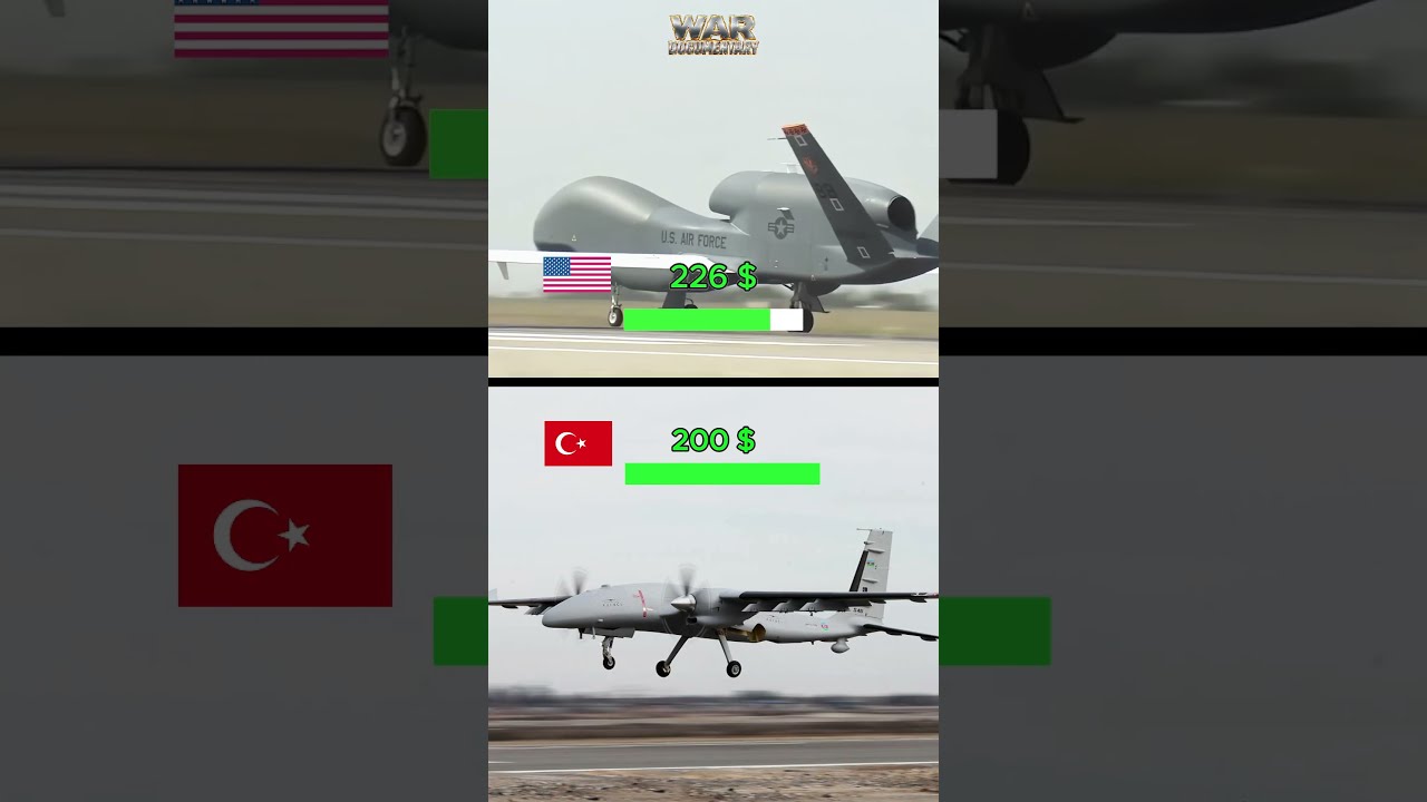 RQ-4 Global Hawk vs  Bayraktar AKINCI | Fuel Cost for 1 Hour of Flight ?