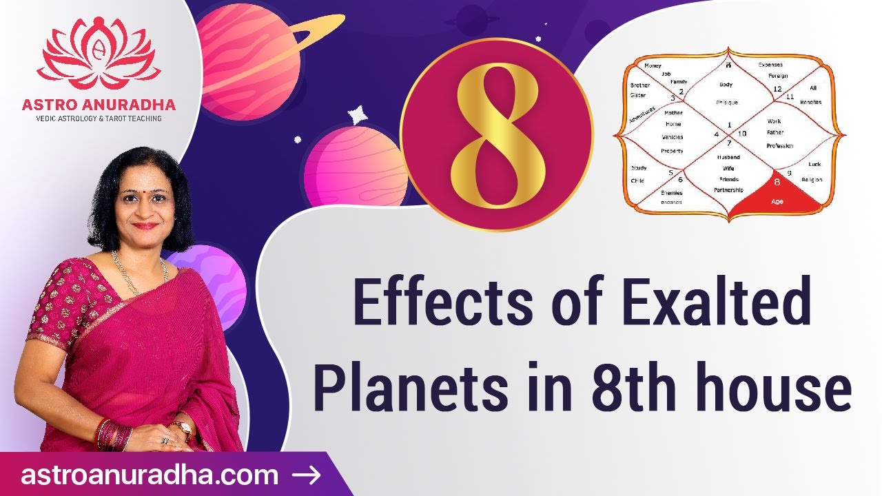Exalted Planets in 8th House | Medical astrology | 8th house in astrology | 8th house secrets
