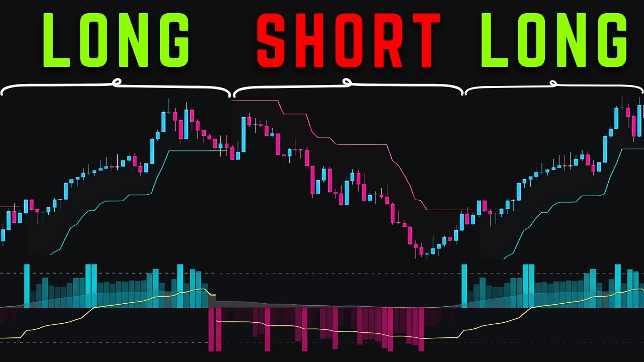 This Trading Indicator Crushes Supertrend &ndash; 10X More Accurate!
