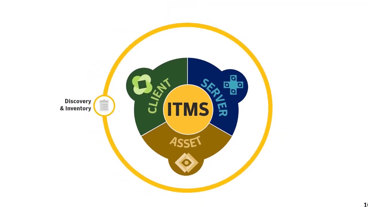Detailed Overview of Symantec Endpoint Management